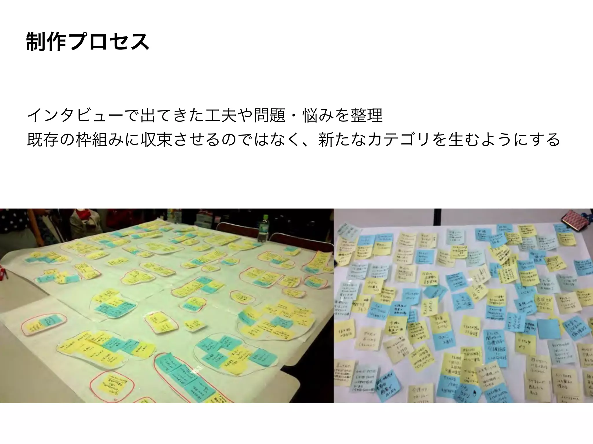 制作プロセス 
インタビューで出てきた工夫や問題・悩みを整理 
既存の枠組みに収束させるのではなく、新たなカテゴリを生むようにする 
 