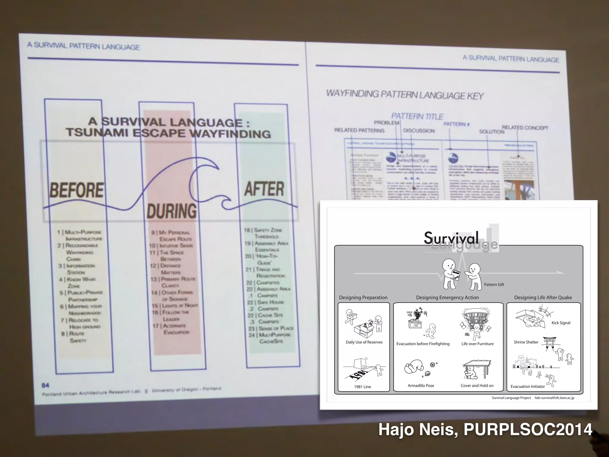 Survival 
Survival 
Designing Preparation Designing Emergency Action Designing Life After Quake 
Life over Furniture 
Survival Language Project ilab-survival@sfc.keio.ac.jp 
Daily Use of Reserves 
1981 Line 
Evacuation before Firefighting 
Armadillo Pose Cover and Hold on 
Kick Signal 
Shrine Shelter 
Evacuation Initiator 
Pattern Gift 
Hajo Neis, PURPLSOC2014 
 