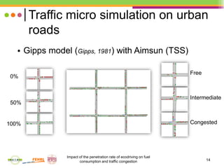 14
Traffic micro simulation on urban
roads
• Gipps model (Gipps, 1981) with Aimsun (TSS)
Impact of the penetration rate of...