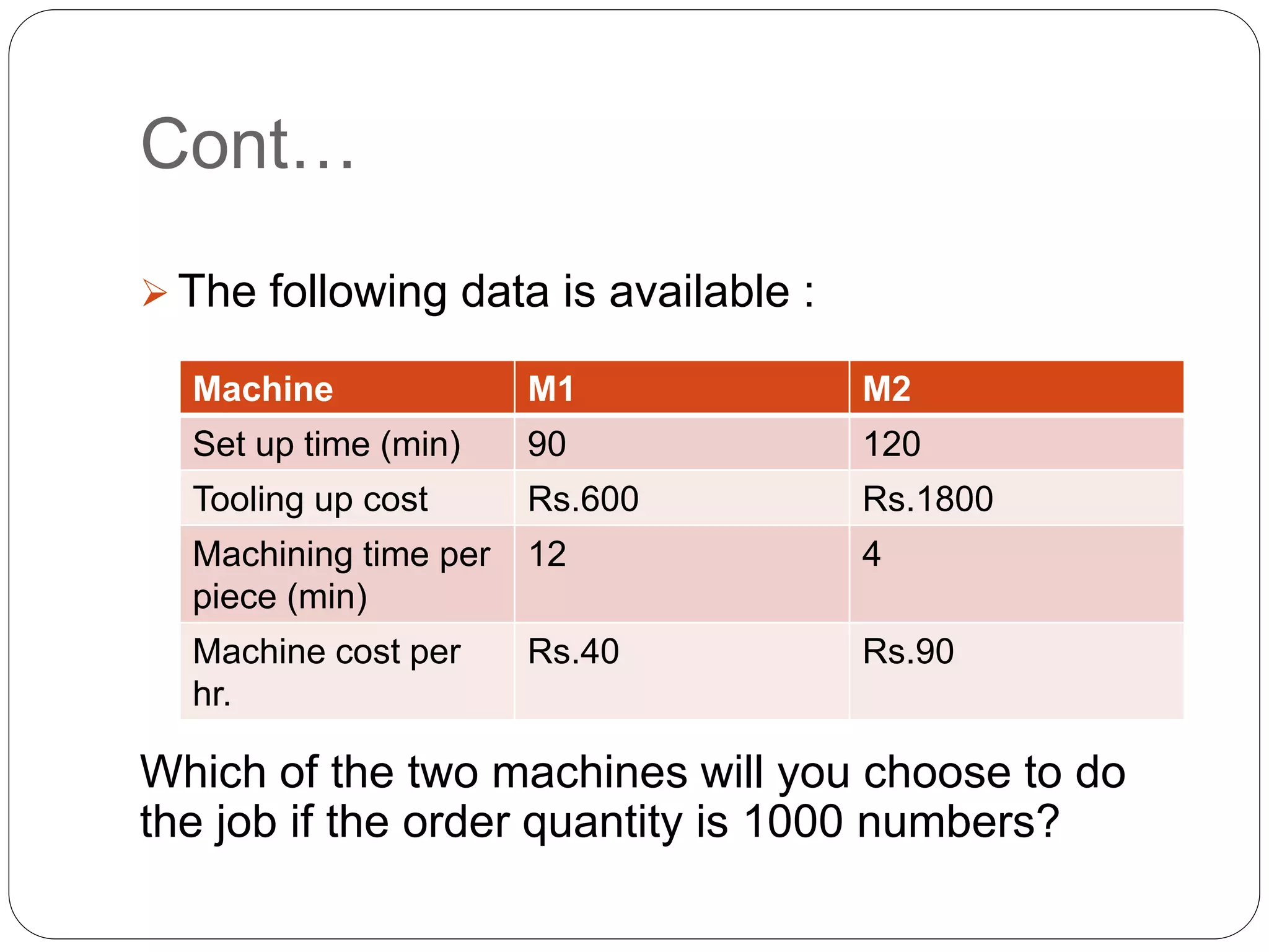 Cont…
 The following data is available :
Which of the two machines will you choose to do
the job if the order quantity is 1000 numbers?
Machine M1 M2
Set up time (min) 90 120
Tooling up cost Rs.600 Rs.1800
Machining time per
piece (min)
12 4
Machine cost per
hr.
Rs.40 Rs.90
 