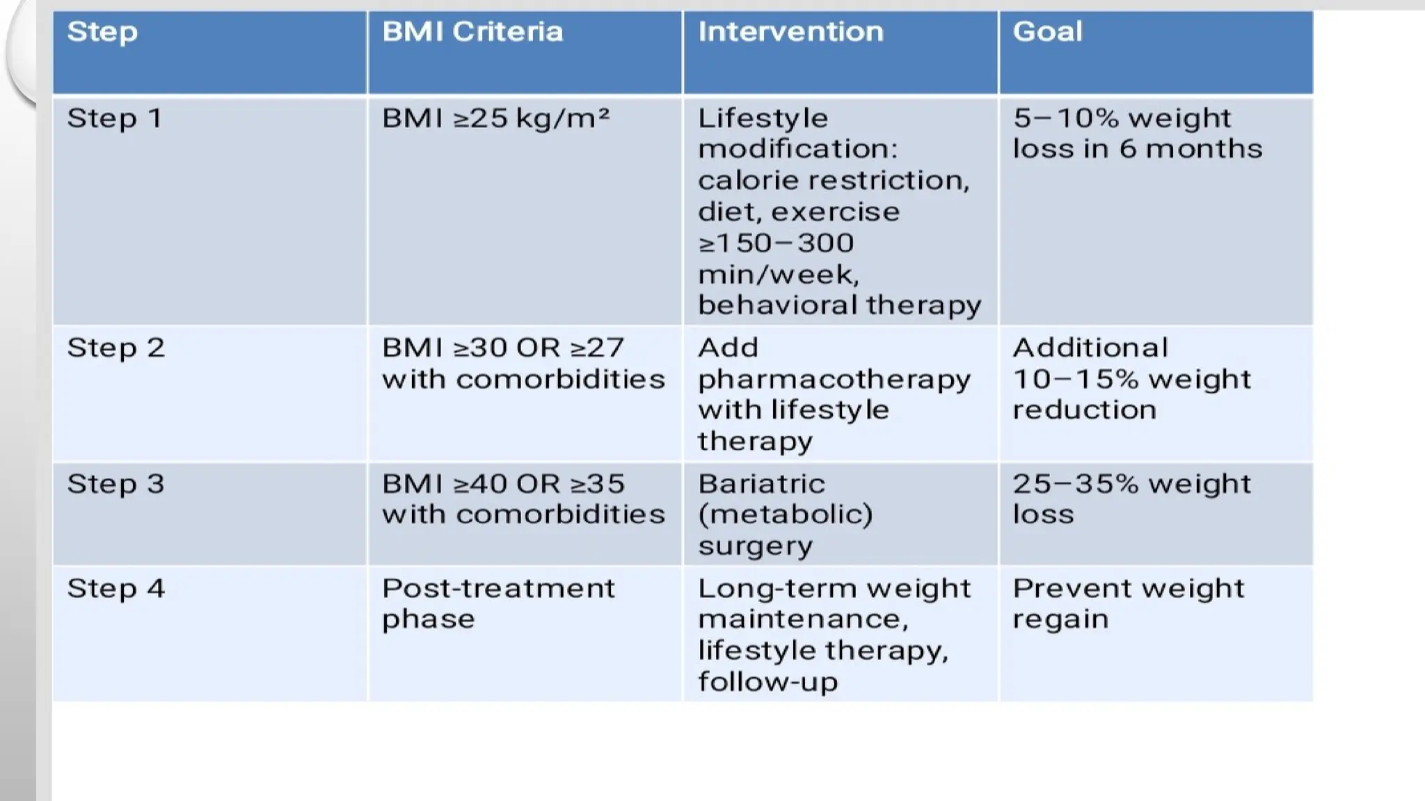 bmi criteria for glp 1 Orforglipron: Oral GLP-1 Agonist for Effective Obesity Treatment and Metabolic Benefits