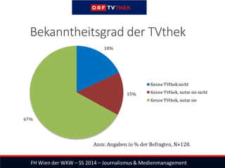 Bekanntheitsgrad der TVthek
 