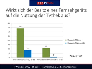 Wirkt sich der Besitz eines Fernsehgeräts
auf die Nutzung der TVthek aus?
Nutze die TVthek
Nutze die TVthek nicht
Anm.: n=109
 
