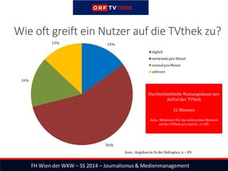 Wie oft greift ein Nutzer auf die TVthek zu?
Durchschnittliche Nutzungsdauer pro
Aufruf der TVthek
32 Minuten
Anm.: Mittelwert für die verbrachten Minuten
auf der TVthek pro Aufruf, n = 89.
 