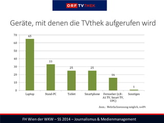 Geräte, mit denen die TVthek aufgerufen wird
 