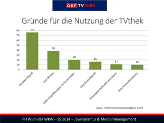 Gründe für die Nutzung der TVthek
 