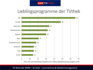 Lieblingsprogramme der TVthek
Anm.: Die zehn beliebtesten Angebote der TVthek. Mehrfachnennung möglich, n=89.
 