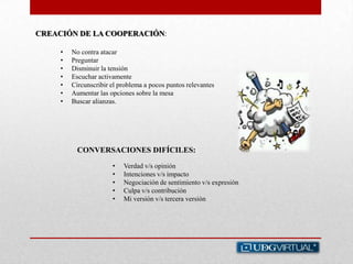 CREACIÓN DE LA COOPERACIÓN:
• No contra atacar
• Preguntar
• Disminuir la tensión
• Escuchar activamente
• Circunscribir el problema a pocos puntos relevantes
• Aumentar las opciones sobre la mesa
• Buscar alianzas.
CONVERSACIONES DIFÍCILES:
• Verdad v/s opinión
• Intenciones v/s impacto
• Negociación de sentimiento v/s expresión
• Culpa v/s contribución
• Mi versión v/s tercera versión
 