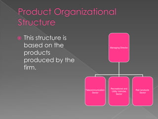  This structure is
based on the
products
produced by the
firm.
Managing Director
Telecommunication
Sector
Recreational and
Utility Vehicles
Sector
Rail /products
Sector
 