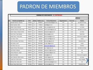 FECHA
N° Nombre (s) Apellido (s) D.N.I. Edad Telefono (s) Correo Electrónico Departamento Provincia Distrito
1 Aldazábal Sánchez, Anamaría 70195248 21 976366512 anamaria.aldazabals@gmail.com Lima Lima San Martín de Porres
2 Álvarez Espinoza, Sofía 71509418 21 71509418 siae266@gmail.com Lima Lima Miraflores
3 Arévalo Virrueta, Katherine 73081524 19 4318596 kathy_usami@hotmail.com Lima Lima La Victoria
4 Cadenillas Solórzano, Allison Thais 71085753 18 963742196 allison.cadenillas@gmail.com Lima Lima San Martín de Porres
5 Carrión Yactayo, Omayra Cristtine 46520727 22 989503748 omayracarrion@gmail.com Lima Lima Los Olivos
6 Colina Torres, Fresy Betzabé 47293072 21 986536030 fresycolina@gmail.com Lima Lima Santa Anita
7 Collave García, Yerson David 47548386 20 991803437 yersoncollave@gmail.com Lima Lima San Juan de Lurigancho
8 Cruz Torres, Yomar 76469730 18 3694574 yomarcruz007@gmail.com Lima Lima Comas
9 Del Pino Gonzáles, Talía Cristina 72549159 19 12547058 talia.delpino@gmail.com Lima Lima Cercado de Lima
10 Díaz Espinal, Lucero 48269111 20 982739944 luu.diaz.18@gmail.com Lima Lima Comas
11 Farro Nicho, Ana Lucía 73205943 20 979307940 analucia.farro1@gmail.com Lima Lima Chorrillos
12 Izaguirre Tamara, Erika Joaquina 72163456 20 994933250 ejit_111@hotmail.com Lima Lima San Martín de Porres
13 León Briceño, Katherine 72239422 20 982785484 kattyleon2115@hotmail.com Lima Lima Ate
14 Levizaca Retamozo, Joselyn 70097742 22 947861999 joselynlevizaca@gmail.com Lima Lima Ate
15 López Lara, Beatriz 48185691 19 3933923 lpzlara@gmail.com Lima Lima San Juan de Lurigancho
16 López Tarabochia, Milton Antonio 72439951 21 6224556 miltonlo15@gmail.com Lima Lima Los Olivos
17 Ludeña Ocas, Bryam Daniel 70468955 19 5700652 danieludens@gmail.com Lima Lima Villa El Salvador
19 Mendoza Avila, Carlos Javier 73630063 18 997519013 javiermendozaavila@gmail.com Lima Lima Ate
20 Moreno Rivera, Bernie Gerson 72415606 21 988868902 ber.morenor@gmail.com Lima Lima Cercado de Lima
21 Mori Julca, Elmer 74208559 20 948105632 elmer.mori@gmail.com Lima Lima Ventanilla
22 Nuñez Luján, Elías Daniel 47816942 21 7849586 dani8807@hotmail.com Lima Lima San Juan de Lurigancho
NOMINA DE ASOCIADOS : EL INFÓMANO
 