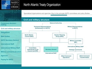 NATO | PPT