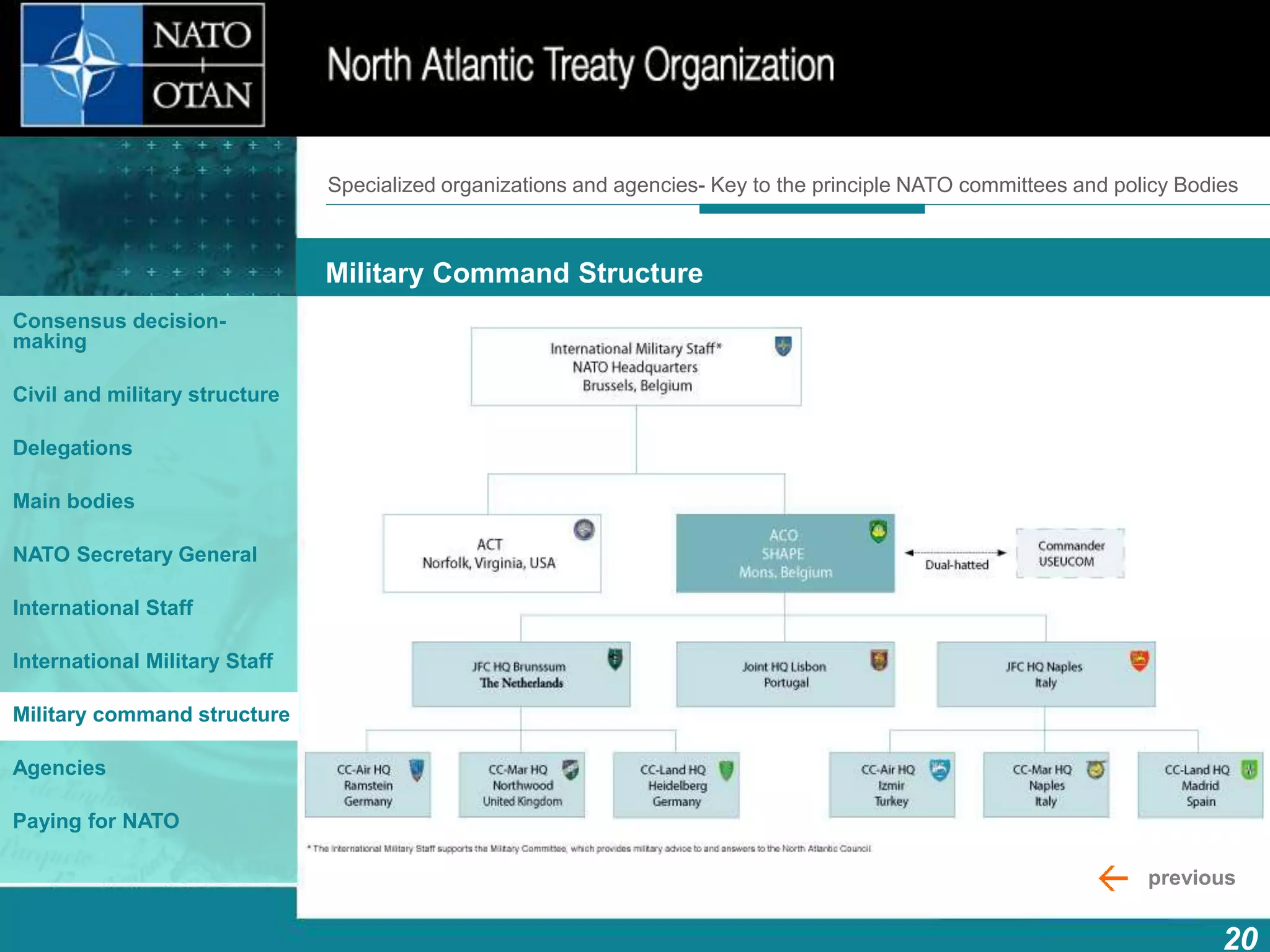 How does NATO work?
20
What is NATO? What does NATO do?
Military Command Structure
Consensus decision-
making
Civil and military structure
Delegations
Main bodies
NATO Secretary General
International Staff
International Military Staff
Military command structure
Agencies
Paying for NATO
previous
Specialized organizations and agencies- Key to the principle NATO committees and policy Bodies
 