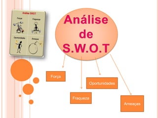 Força
Fraqueza
Oportunidades
Ameaças
 