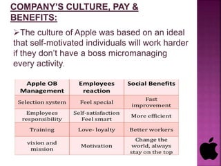 The culture of Apple was based on an ideal
that self-motivated individuals will work harder
if they don’t have a boss micromanaging
every activity.
 