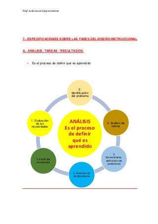 Prof.Julio Cesar Carpio Llerena
7.- ESPECIFICACIONES SOBRE LAS FASES DEL DISEÑO INSTRUCCIONAL
A.- ANALISIS: TAREAS / RESULTADOS:
• Es el proceso de definir qué es aprendido
ANÁLISIS
Es el proceso
de definir
qué es
aprendido
2.
Identificación
del problema
3. Análisis de
tareas
3.
Necesidades,
definición de
problemas
2. Descripción
de obstáculos
1. Perfil del
estudiante
1. Evaluación
de las
necesidades
 