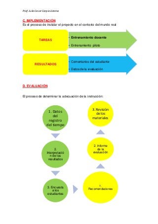Prof.Julio Cesar Carpio Llerena
C. IMPLEMENTACIÓN
Es el proceso de instalar el proyecto en el contexto del mundo real
D. EVALUACIÓN
El proceso de determinar la adecuación de la instrucción:
• Entrenamiento docente
• Entrenamiento piloto
TAREAS
• Comentarios del estudiante
• Datos de la evaluación
RESULTADOS
1. Datos
del
registro
del tiempo
2.
Interpretació
n de los
resultados
3. Encuesta
a los
estudiantes
1.
Recomendaciones
2. Informe
de la
evaluación
3. Revisión
de los
materiales
 