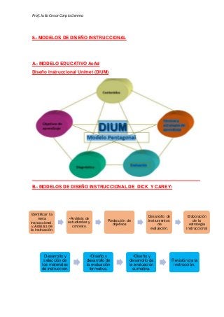 Prof.Julio Cesar Carpio Llerena
8.- MODELOS DE DISEÑO INSTRUCCIONAL
A.- MODELO EDUCATIVO AcAd
Diseño Instruccional Unimet (DIUM)
B.- MODELOS DE DISEÑO INSTRUCCIONAL DE DICK Y CAREY:
Desarrollo y
selección de
los materiales
de instrucción.
•Diseño y
desarrollo de
la evaluación
formativa.
•Diseño y
desarrollo de
la evaluación
sumativa.
Revisión de la
instrucción.
Identificar la
meta
instruccional.
v Análisis de
la instrucción
•Análisis de
estudiantes y
contexto.
Redacción de
objetivos
Desarrollo de
Instrumentos
de
evaluación.
Elaboración
de la
estrategia
instruccional
 