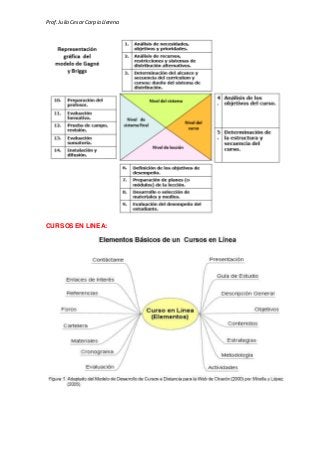 Prof.Julio Cesar Carpio Llerena
CURSOS EN LINEA:
 