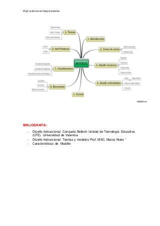 Prof.Julio Cesar Carpio Llerena
BIBLIOGRAFIA:
- Diseño Instruccional Consuelo Belloch Unidad de Tecnología Educativa
(UTE). Universidad de Valencia.
- Diseño Instruccional Teorías y modelos Prof. MSC. Marco Nieto “
- Características de Muddle
 