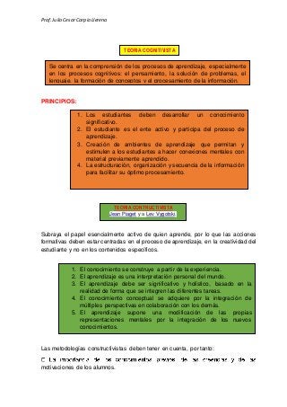 Prof.Julio Cesar Carpio Llerena
PRINCIPIOS:
Subraya el papel esencialmente activo de quien aprende, por lo que las acciones
formativas deben estar centradas en el proceso de aprendizaje, en la creatividad del
estudiante y no en los contenidos específicos.
Las metodologías constructivistas deben tener en cuenta, por tanto:
motivaciones de los alumnos.
TEORIA CONTRUCTIVISTA
Jean Piaget y a Lev Vygotski.
TEORIA COGNITIVISTA
Se centra en la comprensión de los procesos de aprendizaje, especialmente
en los procesos cognitivos: el pensamiento, la solución de problemas, el
lenguaje, la formación de conceptos y el procesamiento de la información.
1. Los estudiantes deben desarrollar un conocimiento
significativo.
2. El estudiante es el ente activo y participa del proceso de
aprendizaje.
3. Creación de ambientes de aprendizaje que permitan y
estimulen a los estudiantes a hacer conexiones mentales con
material previamente aprendido.
4. La estructuración, organización y secuencia de la información
para facilitar su óptimo procesamiento.
1. El conocimiento se construye a partir de la experiencia.
2. El aprendizaje es una interpretación personal del mundo.
3. El aprendizaje debe ser significativo y holístico, basado en la
realidad de forma que se integren las diferentes tareas.
4. El conocimiento conceptual se adquiere por la integración de
múltiples perspectivas en colaboración con los demás.
5. El aprendizaje supone una modificación de las propias
representaciones mentales por la integración de los nuevos
conocimientos.
 
