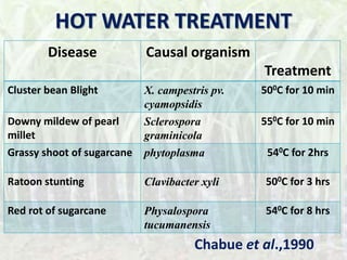 HOT WATER TREATMENT
Disease Causal organism
Treatment
Cluster bean Blight X. campestris pv.
cyamopsidis
500C for 10 min
Downy mildew of pearl
millet
Sclerospora
graminicola
550C for 10 min
Grassy shoot of sugarcane phytoplasma 540C for 2hrs
Ratoon stunting Clavibacter xyli 500C for 3 hrs
Red rot of sugarcane Physalospora
tucumanensis
540C for 8 hrs
Chabue et al.,1990
 