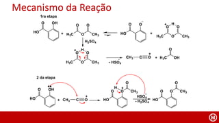 Mecanismo da Reação
CH3 C O
+
2 da etapa
HSO4HO
O OH
+
+
-
HO
O O CH3
O
- H2SO4
H
HO
O O CH3
O
H2SO4
H3C OH
O
CH3 C O +
1ra etapa
- HSO4
HO
O O
HO
O OH
H3C O
O
CH3
O
+ +
O
O
O
H
H3C CH3
+
O
O
O
H
H3C CH3
+
+
-
 
