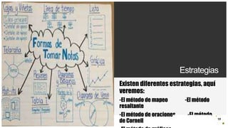 Introduzca su logotipo o su
nombre aquí
Estrategias
Existen diferentes estrategias, aquí
veremos:
-El método de mapeo -El método
resaltante
-El método de oraciones -El método
de Cornell 19
 
