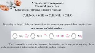 Chemical properties
1. Reduction of nitroarenes (Zinin's reaction):
C6H5NO2 + 6[H] → C6H5NH2 + 2H2O
Depending on the pH of the reaction medium, the recovery process can follow two directions.
In a neutral and acidic medium :
When restored in a neutral environment, the reaction can be stopped at any stage. In an
acidic environment, it is impossible to isolate intermediate products.
Aromatic nitro compounds
 