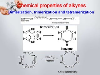 Org.chem_Lecture_3_Alkanes_Cycloalkanes_Alkenes_Alkadienes_Alkines.ppt