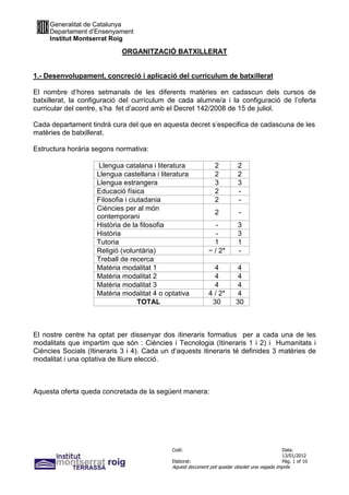 Generalitat de Catalunya
     Departament d’Ensenyament
     Institut Montserrat Roig

                            ORGANITZACIÓ BATXILLERAT


1.- Desenvolupament, concreció i aplicació del currículum de batxillerat

El nombre d’hores setmanals de les diferents matèries en cadascun dels cursos de
batxillerat, la configuració del currículum de cada alumne/a i la configuració de l’oferta
curricular del centre, s’ha fet d’acord amb el Decret 142/2008 de 15 de juliol.

Cada departament tindrà cura del que en aquesta decret s’especifica de cadascuna de les
matèries de batxillerat.

Estructura horària segons normativa:

                     Llengua catalana i literatura             2          2
                    Llengua castellana i literatura            2          2
                    Llengua estrangera                         3          3
                    Educació física                            2          -
                    Filosofia i ciutadania                     2          -
                    Ciències per al món
                                                               2          -
                    contemporani
                    Història de la filosofia                    -         3
                    Història                                    -         3
                    Tutoria                                    1          1
                    Religió (voluntària)                     − / 2*       -
                    Treball de recerca
                    Matèria modalitat 1                        4          4
                    Matèria modalitat 2                        4          4
                    Matèria modalitat 3                        4          4
                    Matèria modalitat 4 o optativa           4 / 2*       4
                                   TOTAL                      30         30



El nostre centre ha optat per dissenyar dos itineraris formatius per a cada una de les
modalitats que impartim que són : Ciències i Tecnologia (Itineraris 1 i 2) i Humanitats i
Ciències Socials (Itineraris 3 i 4). Cada un d’aquests itineraris té definides 3 matèries de
modalitat i una optativa de lliure elecció.



Aquesta oferta queda concretada de la següent manera:




                                             Codi:                                           Data:
                                                                                             13/01/2012
                                             Elaborat:                                       Pàg. 1 of 10
                                             Aquest document pot quedar obsolet una vegada imprès
 