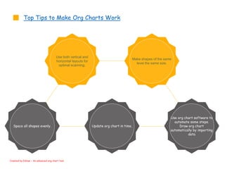 Top Tips to Make Org Charts Work
Use both vertical and
horizontal layouts for
optimal scanning.
Make shapes of the same
level the same size.
Use org chart software to
automate some steps.
Draw org chart
automatically by importing
data
Update org chart in time.Space all shapes evenly.
Created by Edraw – An advanced org chart tool.
 