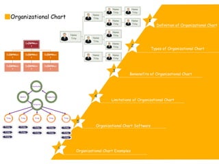 Organizational Chart
Definition of Organizational Chart
Types of Organizational Chart
Benenefits of Organizational Chart
Limitations of Organizational Chart
1
2
3
4
Organizational Chart Software
5
Organizational Chart Examples
6
NameDepartmen
t
NameDepartmen
t
NameDepartmen
t
NameDepartmen
t
NameDepartmen
t
NameDepartmen
t
NameDepartmen
t
Name
Title Name
Title
Name
Title
Name
Title
Name
Title
Name
Title
Name
Title
Name
Title
Name
Title
Shareholder
Board Inspection
Director
Title Title Title Title Title
Title
Title
Title
Title
Title
Title
Title
Title
Title
Title
Title
Title
Name
Title
Name
Title
 