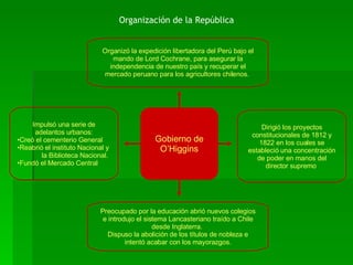 Gobierno de O ’ Higgins Organización de la República Organizó la expedición libertadora del Perú bajo el mando de Lord Cochrane, para asegurar la independencia de nuestro país y recuperar el mercado peruano para los agricultores chilenos.  Dirigió los proyectos  c onstitucionales de 1812 y 1822 en los cuales se estableció una concentración de poder en manos del director supremo . Impulsó una serie de adelantos urbanos: Creó el cementerio General Reabrió el instituto Nacional y  la Biblioteca Nacional. Fundó el Mercado Central Preocupado por la educación abrió nuevos colegios e introdujo el sistema Lancasteriano traído a Chile desde Inglaterra.  Dispuso la abolición de los títulos de nobleza e intentó acabar con los mayorazgos. 