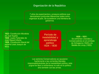 Período de  i nestabilidad y aprendizaje  p olítico  1824 - 1830 Organización de la República 7 años de experimentos y ensayos políticos que demostraron profundas diferencias sobre como organizar al país. Se sucedieron una treintena de gobiernos. 1829 – 1831:   Se enfrentan Liberales y Conservadores en el combate de Ochagavía (1829) y la Batalla de   Lircay (1830)  1823:  Constitución Moralista  de Juan Egaña. 1826:  Leyes Federales de José Miguel Infante. 1828:  Constitución liberal del español José Joaquín de Mora. Los sectores Conservadores se opusieron fuertemente a las corrientes liberales responsabilizándol a s de la inestabilidad política, esta pugna los llevó a enfrentarse no s o lo en lo político sino también con las armas.  