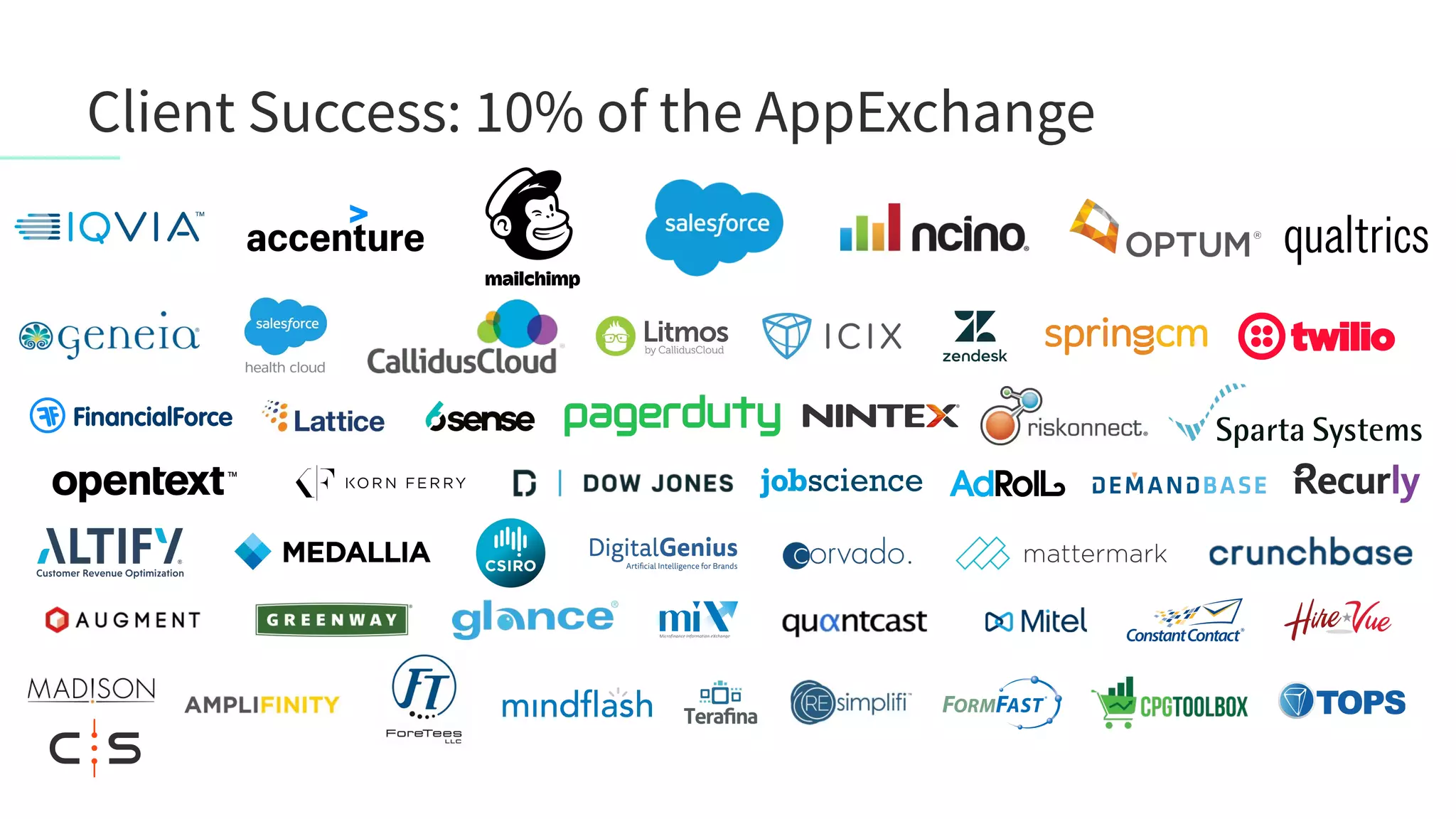 Client Success: 10% of the AppExchange
 