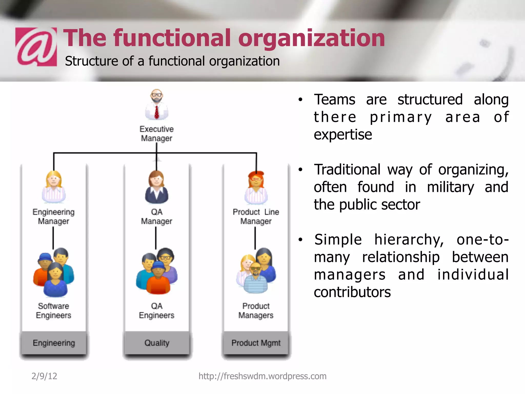 The functional organization
         Structure of a functional organization

                                                       •  Teams are structured along
                                                          there primary area of
                                                          expertise

                                                       •  Traditional way of organizing,
                                                          often found in military and
                                                          the public sector

                                                       •  Simple hierarchy, one-to-
                                                          many relationship between
                                                          managers and individual
                                                          contributors




2/9/12                          http://freshswdm.wordpress.com
 