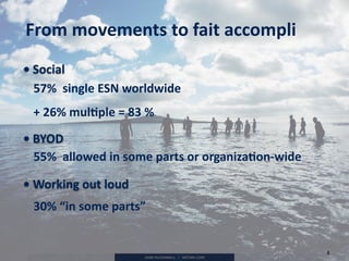 4
•	Social																	
•	BYOD																	
•	Working	out	loud																	
30%	“in	some	parts”
57%		single	ESN	worldwide	
+	26%	mul.ple	=	83	%
55%		allowed	in	some	parts	or	organiza.on-wide
From	movements	to	fait	accompli
 