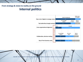 9
Data	2016.		The	Organiza(on	in	the	Digital	Age.		Numbers	represent	ac.ons,	not	inten.ons:	“planned”	and	“not	planned”	are	not	included.
From	strategy	&	vision	to	reality	on	the	ground	
Internal	poli.cs
 