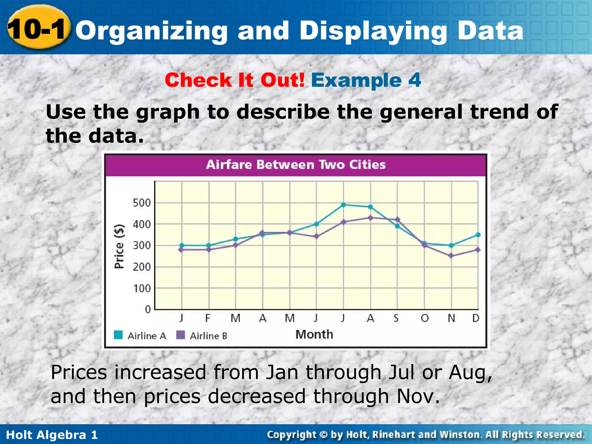 Check It Out!  Example 4  Use the graph to describe the general trend of the data. Prices increased from Jan through Jul or Aug, and then prices decreased through Nov. 