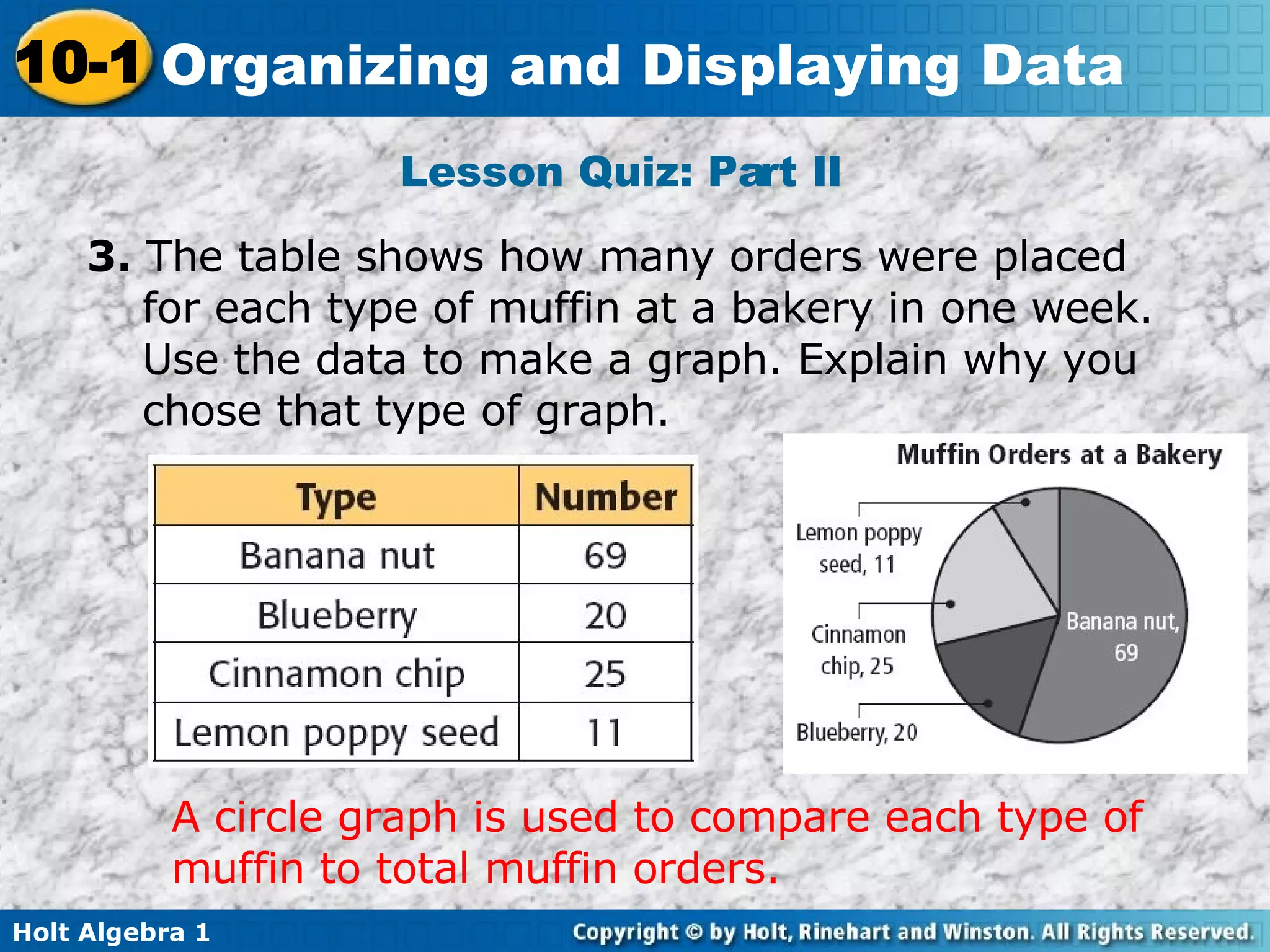 Lesson Quiz: Part II  3.  The table shows how many orders were placed for each type of muffin at a bakery in one week. Use the data to make a graph. Explain why you chose that type of graph. A circle graph is used to compare each type of muffin to total muffin orders. 
