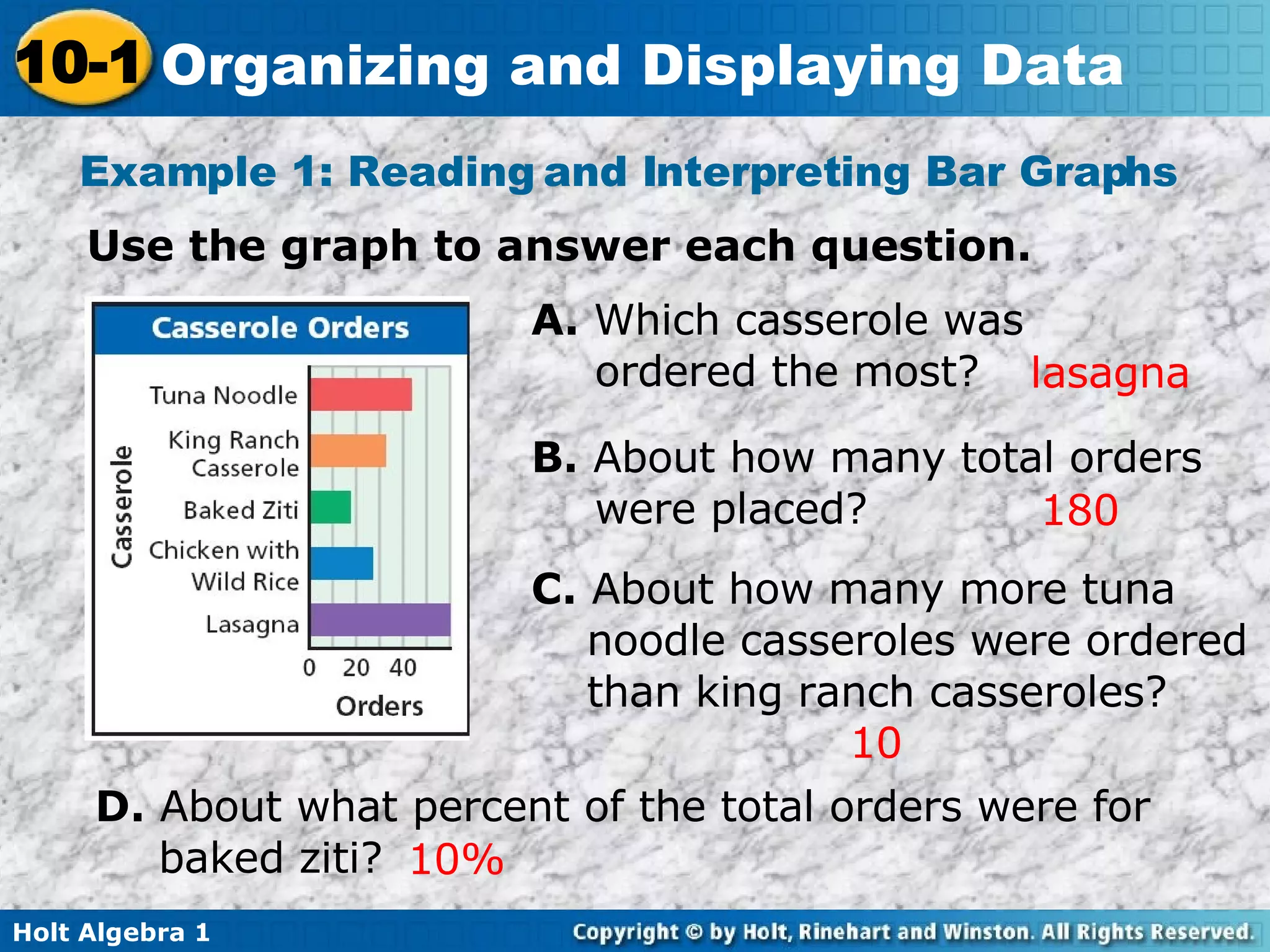 Example 1: Reading and Interpreting Bar Graphs  Use the graph to answer each question. A.  Which casserole was ordered the most? lasagna B.  About how many total orders were placed? 180 C.  About how many more tuna noodle casseroles were ordered than king ranch casseroles?  10 D.  About what percent of the total orders were for baked ziti? 10% 