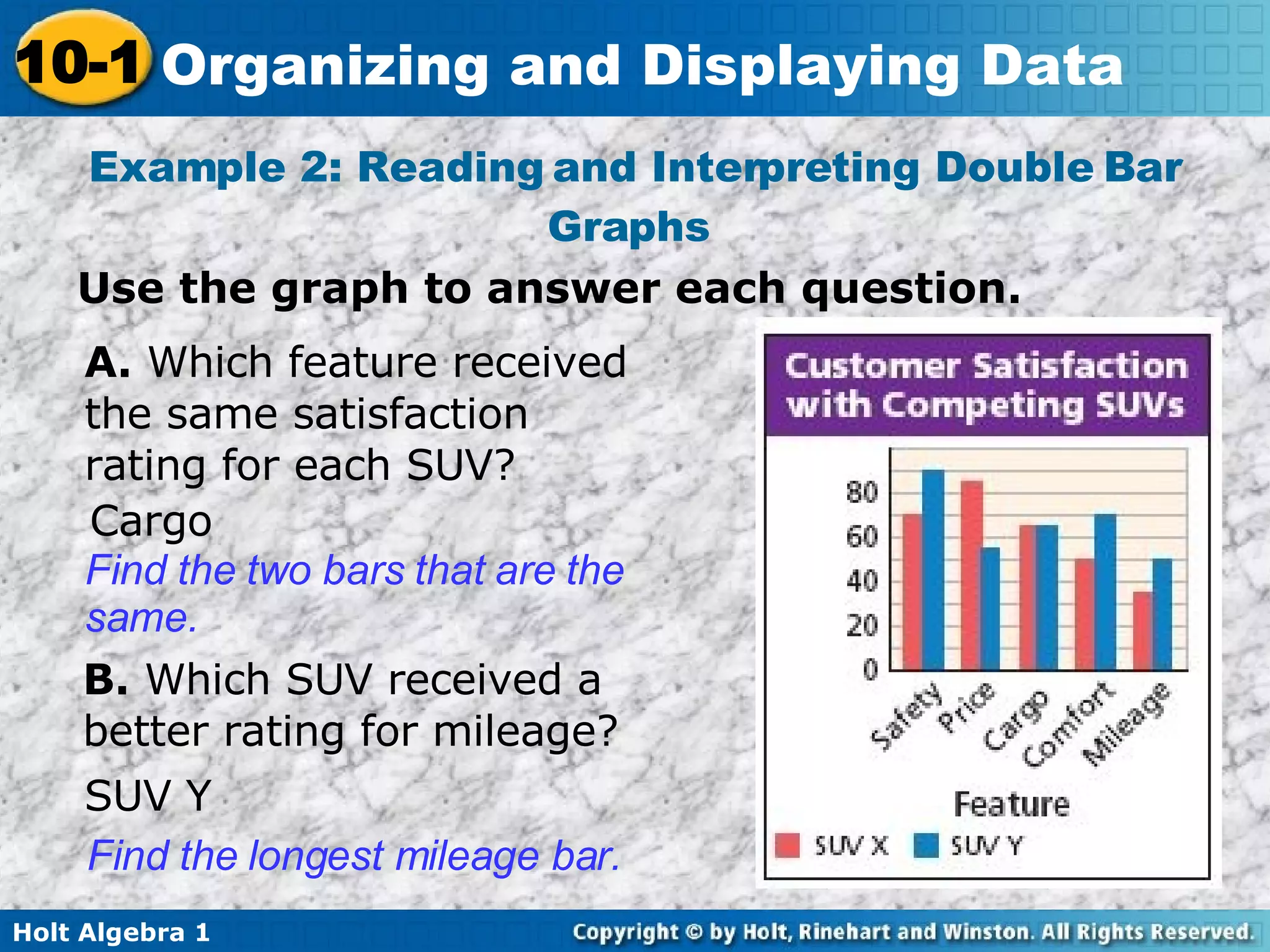 Example 2: Reading and Interpreting Double Bar Graphs  Use the graph to answer each question. A.  Which feature received the same satisfaction rating for each SUV? Cargo Find the two bars that are the same. B.  Which SUV received a better rating for mileage? SUV Y Find the longest mileage bar. 