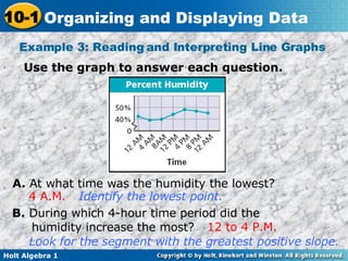 Example 3: Reading and Interpreting Line Graphs  Use the graph to answer each question. A.  At what time was the humidity the lowest? B.  During which 4-hour time period did the humidity increase the most? 4 A.M. 12 to 4 P.M. Identify the lowest point. Look for the segment with the greatest positive slope. 