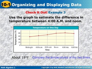 Check It Out!  Example 3  Use the graph to estimate the difference in temperature between 4:00 A.M. and noon. About 18°F Compare the temperatures at the two times. 
