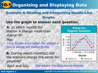 Example 4: Reading and Interpreting Double-Line Graphs  Use the graph to answer each question. A.  In which month did station A charge more than station B? May Look for the point when the station A line is above the station B line. B.  During which month(s) did the stations charge the same for gasoline? April and July See where the data points overlap. 