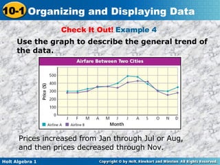 Check It Out!  Example 4  Use the graph to describe the general trend of the data. Prices increased from Jan through Jul or Aug, and then prices decreased through Nov. 