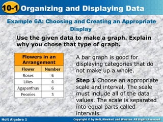 Example 6A: Choosing and Creating an Appropriate Display  Use the given data to make a graph. Explain why you chose that type of graph. A bar graph is good for displaying categories that do not make up a whole.  Step 1  Choose an appropriate scale and interval. The scale must include all of the data values. The scale is separated into equal parts called intervals.  Flowers in an Arrangement 