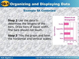 Example 6A Continued Step 2  Use the data to determine the lengths of the bars. Draw bars of equal width. The bars should not touch. Step 3  Title the graph and label the horizontal and vertical scales. 