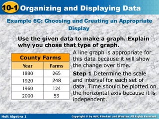 Example 6C: Choosing and Creating an Appropriate Display  Use the given data to make a graph. Explain why you chose that type of graph.  A line graph is appropriate for this data because it will show the change over time.  Step 1  Determine the scale and interval for each set of data. Time should be plotted on the horizontal axis because it is independent. County Farms 248 