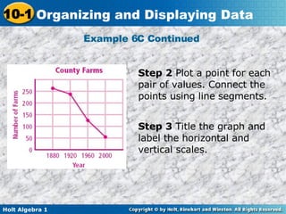 Example 6C Continued  Step 2  Plot a point for each pair of values. Connect the points using line segments. Step 3  Title the graph and label the horizontal and vertical scales. 